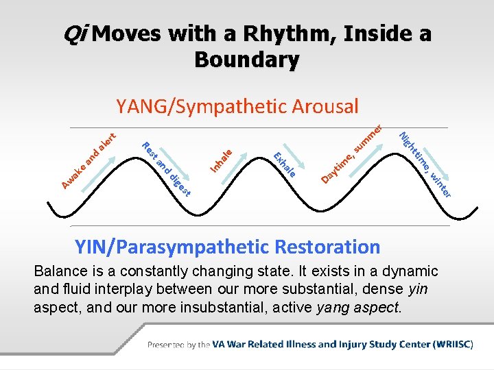 Qi Moves with a Rhythm, Inside a Boundary YANG/Sympathetic Arousal t le ha In