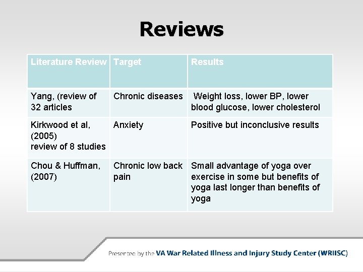 Reviews Literature Review Target Results Yang, (review of 32 articles Weight loss, lower BP,