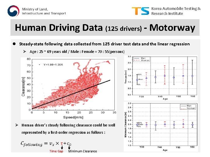 Korea Automobile Testing & Research Institute Human Driving Data (125 drivers) - Motorway l