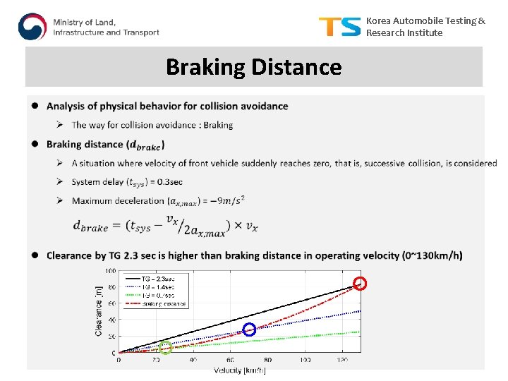 Korea Automobile Testing & Research Institute Braking Distance 