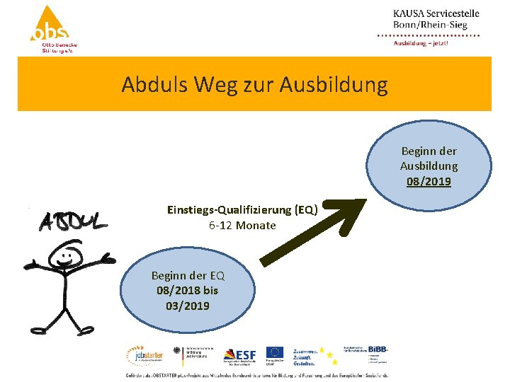 Abduls Weg zur Ausbildung Beginn der Ausbildung 08/2019 Einstiegs-Qualifizierung (EQ) 6 -12 Monate Beginn