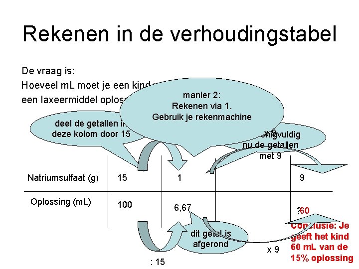 Rekenen in de verhoudingstabel De vraag is: Hoeveel m. L moet je een kind