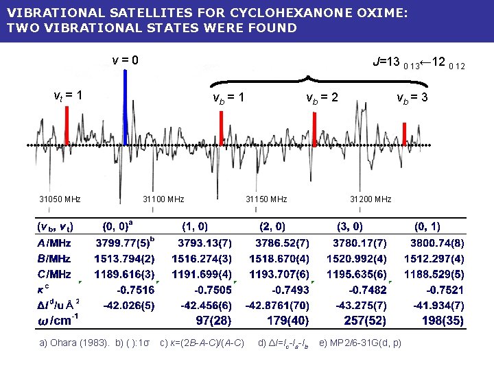 VIBRATIONAL SATELLITES FOR CYCLOHEXANONE OXIME: TWO VIBRATIONAL STATES WERE FOUND v=0 J=13 0 13←