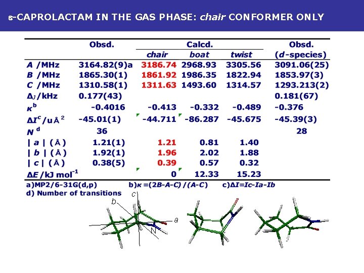 e-CAPROLACTAM IN THE GAS PHASE: chair CONFORMER ONLY b c a N H(D) 