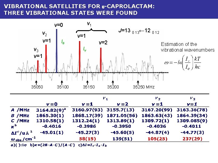 VIBRATIONAL SATELLITES FOR e-CAPROLACTAM: THREE VIBRATIONAL STATES WERE FOUND ν 1 v=0 ν 2