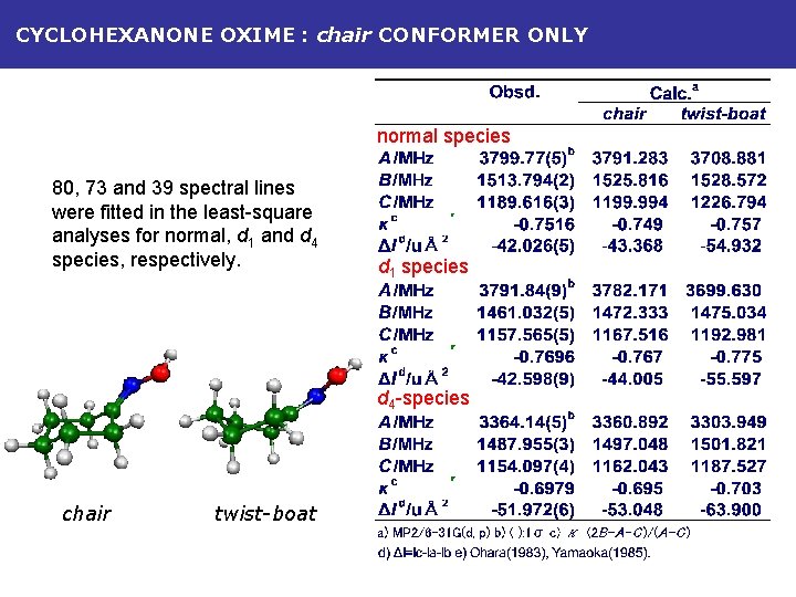 CYCLOHEXANONE OXIME : chair CONFORMER ONLY normal species 80, 73 and 39 spectral lines