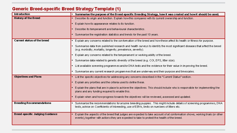Generic Breed-specific Breed Strategy Template (1) Introduction History of the Breed • Summarise the