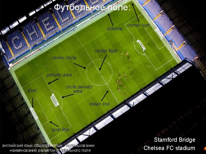 Футбольное поле: sideline corner kick center field center circle penalty area goal circle penalty