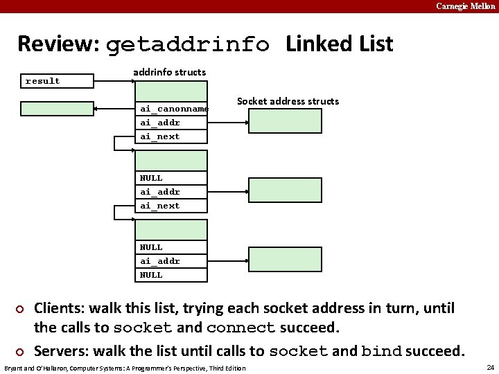 Carnegie Mellon Review: getaddrinfo Linked List result addrinfo structs ai_canonname ai_addr ai_next Socket address