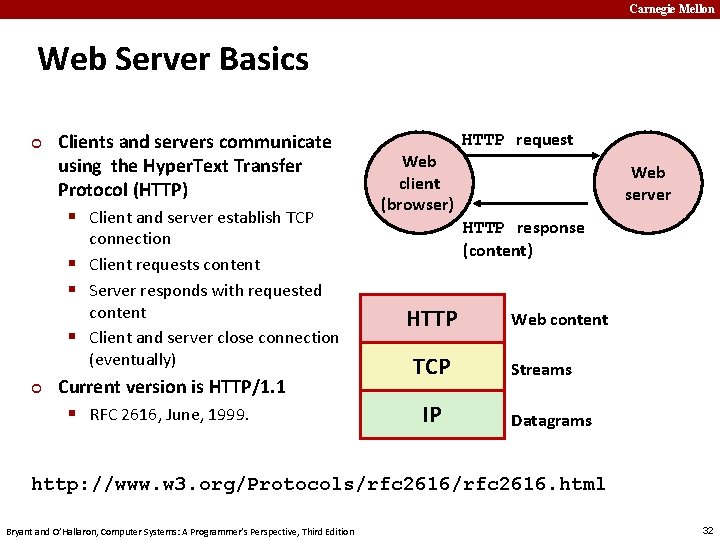 Carnegie Mellon Web Server Basics ¢ Clients and servers communicate using the Hyper. Text