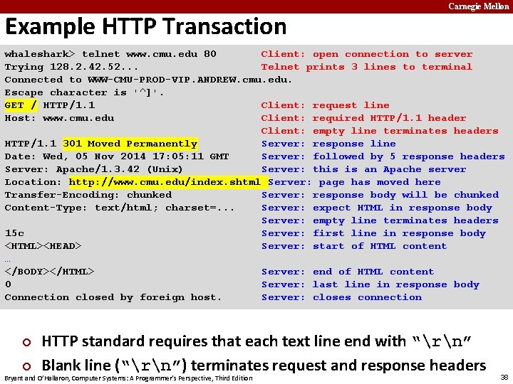 Example HTTP Transaction Carnegie Mellon whaleshark> telnet www. cmu. edu 80 Client: open connection