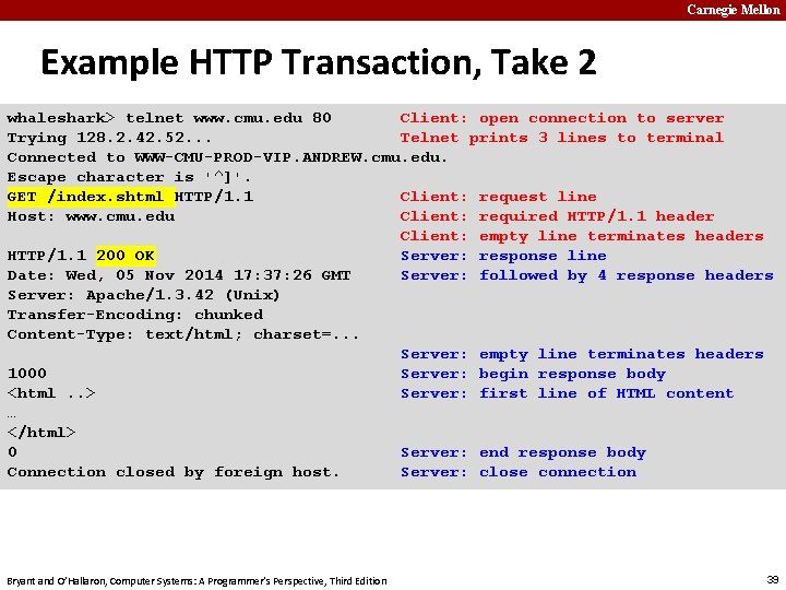 Carnegie Mellon Example HTTP Transaction, Take 2 whaleshark> telnet www. cmu. edu 80 Client: