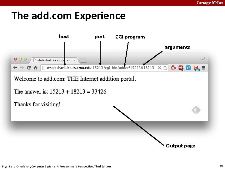 Carnegie Mellon The add. com Experience host port CGI program arguments Output page Bryant