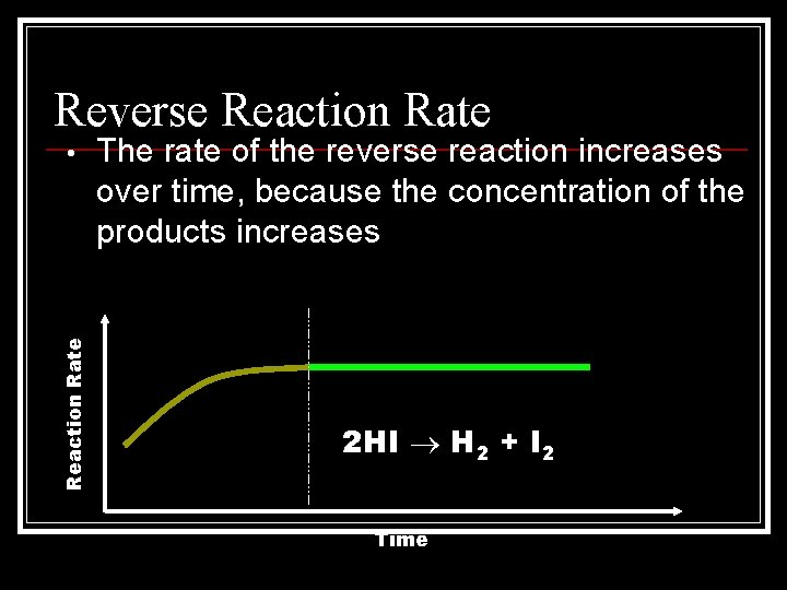 Reverse Reaction Rate • The rate of the reverse reaction increases over time, because