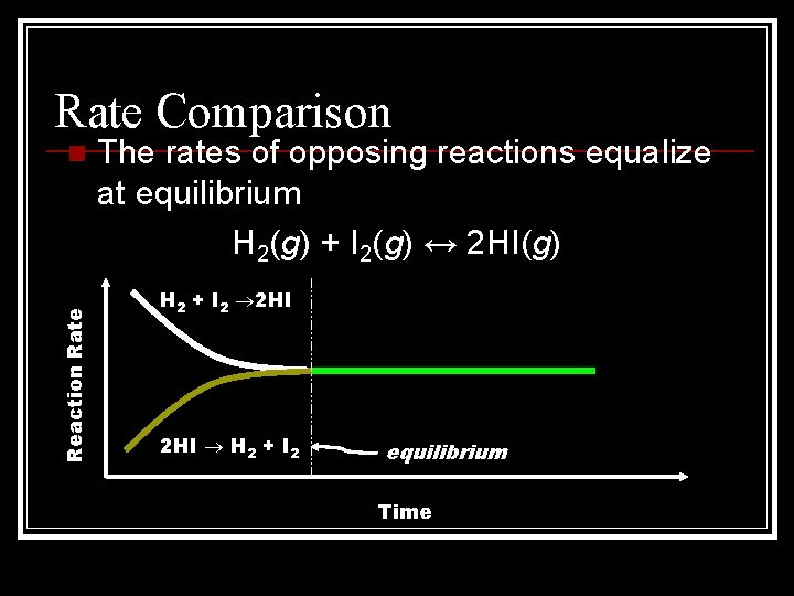 Rate Comparison Reaction Rate n The rates of opposing reactions equalize at equilibrium H