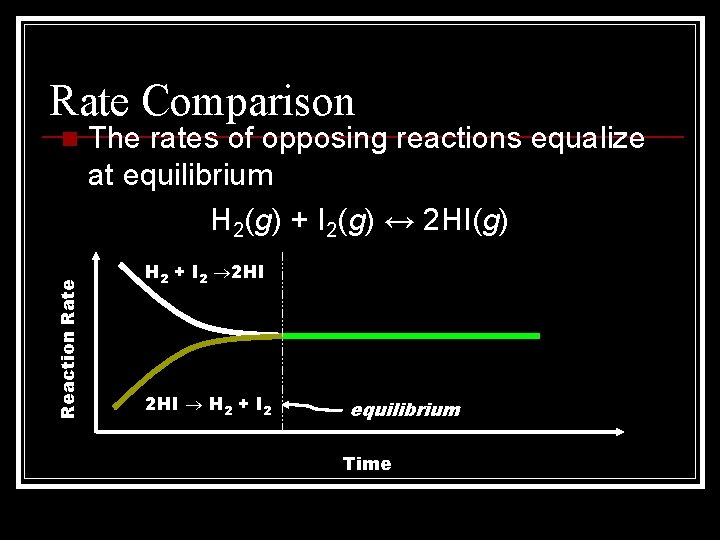 Rate Comparison Reaction Rate n The rates of opposing reactions equalize at equilibrium H