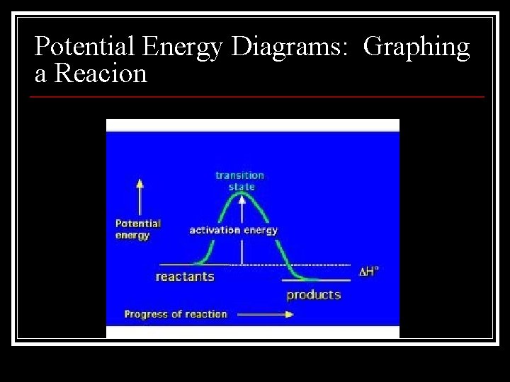 Potential Energy Diagrams: Graphing a Reacion 