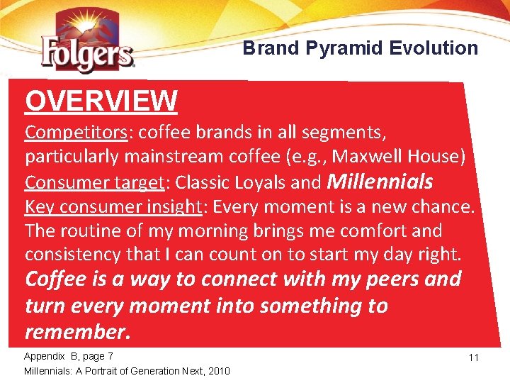 Brand Pyramid Evolution OVERVIEW Competitors: coffee brands in all segments, particularly mainstream coffee (e.