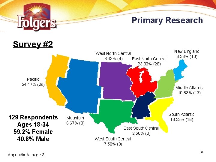 Primary Research Survey #2 West North Central 3. 33% (4) East North Central 23.