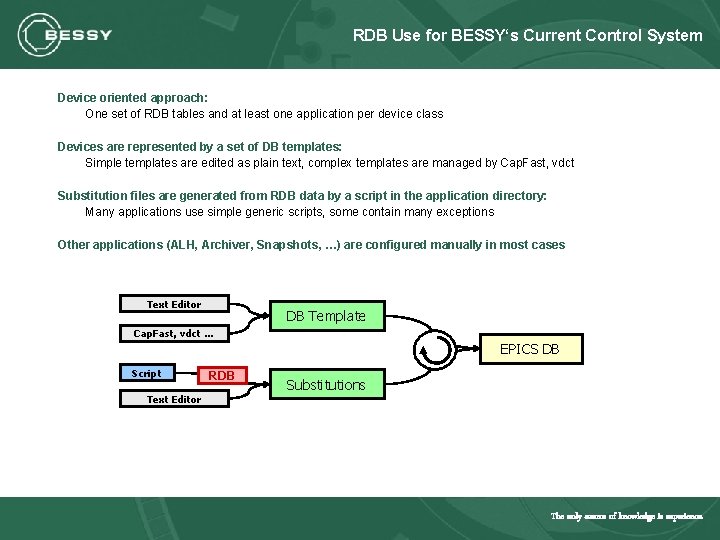 RDB Use for BESSY‘s Current Control System Device oriented approach: One set of RDB