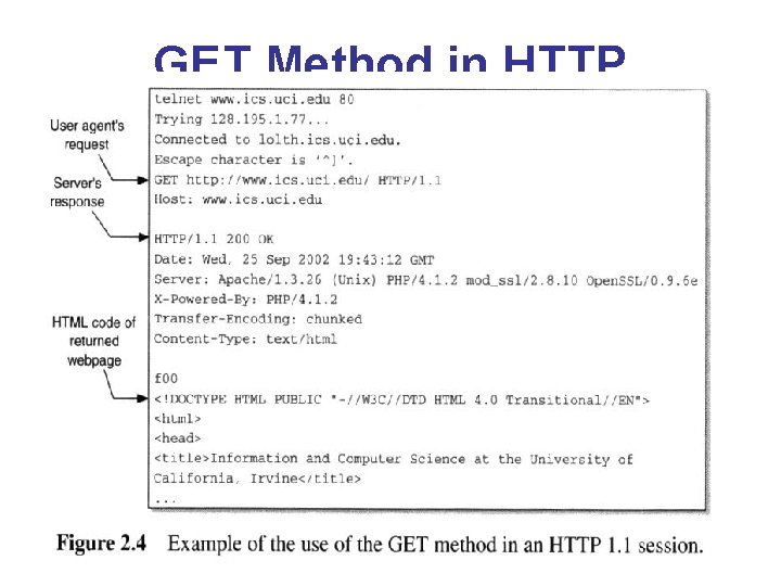 GET Method in HTTP 