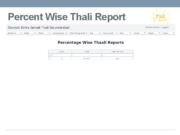 Percent Wise Thali Report 