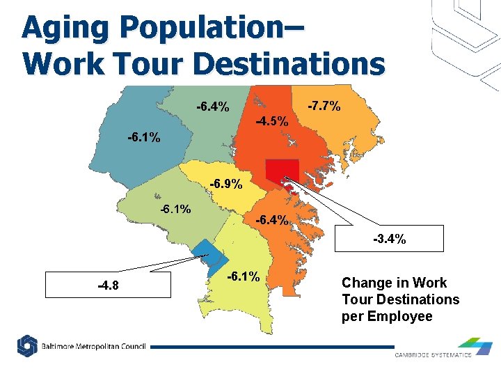 Aging Population– Work Tour Destinations -7. 7% -6. 4% -4. 5% -6. 1% -6.