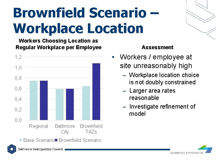 Brownfield Scenario – Workplace Location Workers Choosing Location as Regular Workplace per Employee Assessment