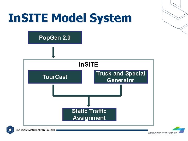 In. SITE Model System Pop. Gen 2. 0 In. SITE Tour. Cast Truck and