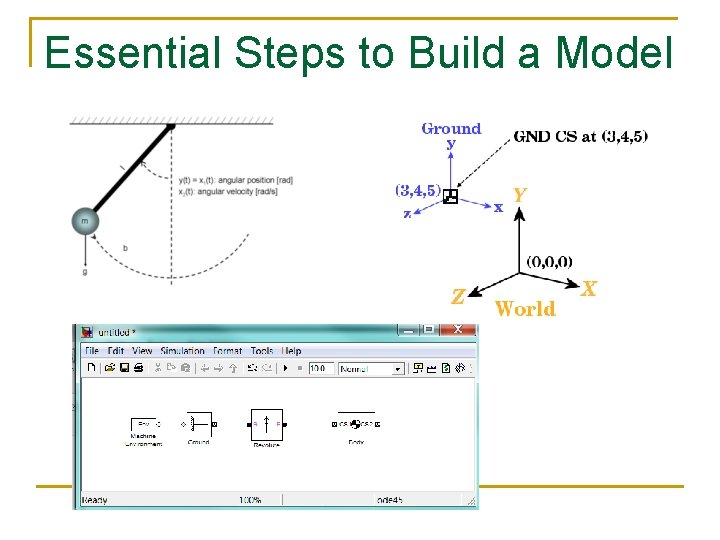 Essential Steps to Build a Model 