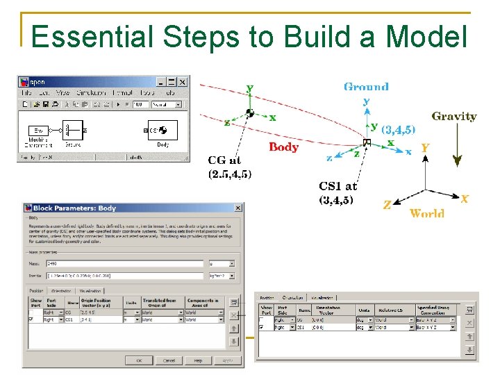 Essential Steps to Build a Model 