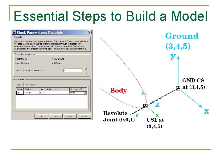 Essential Steps to Build a Model 