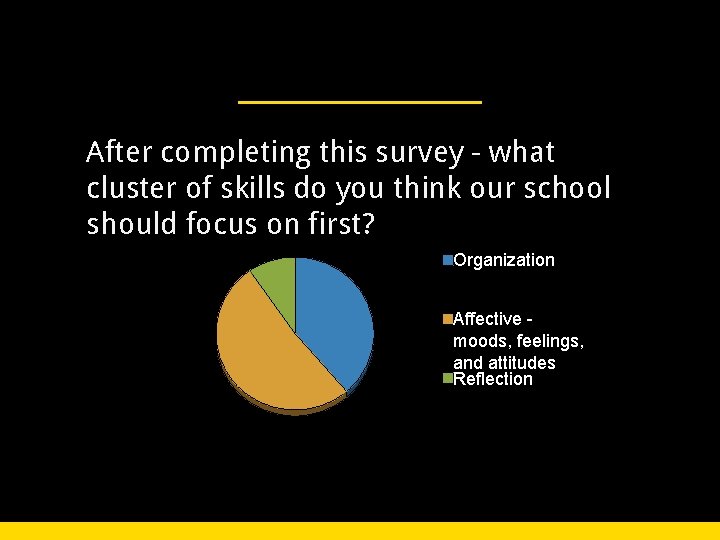 Skills After completing this survey - what cluster of skills do you think our