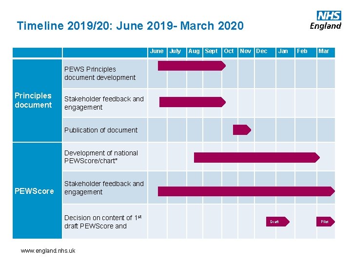 Timeline 2019/20: June 2019 - March 2020 June July Aug Sept Oct Nov Dec