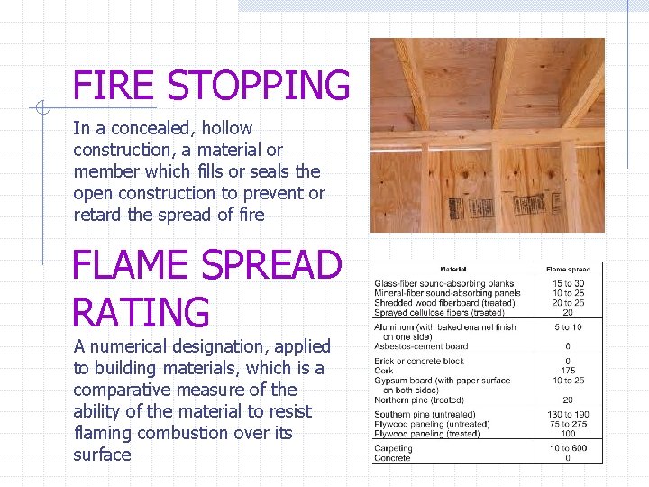 FIRE STOPPING In a concealed, hollow construction, a material or member which fills or