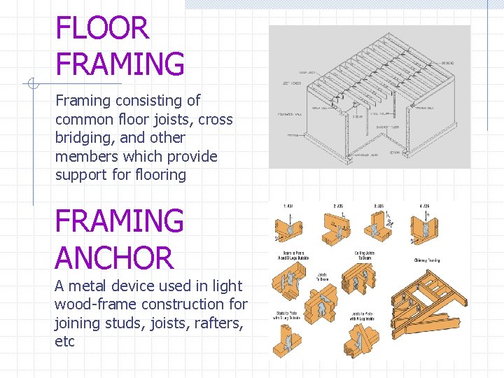 FLOOR FRAMING Framing consisting of common floor joists, cross bridging, and other members which