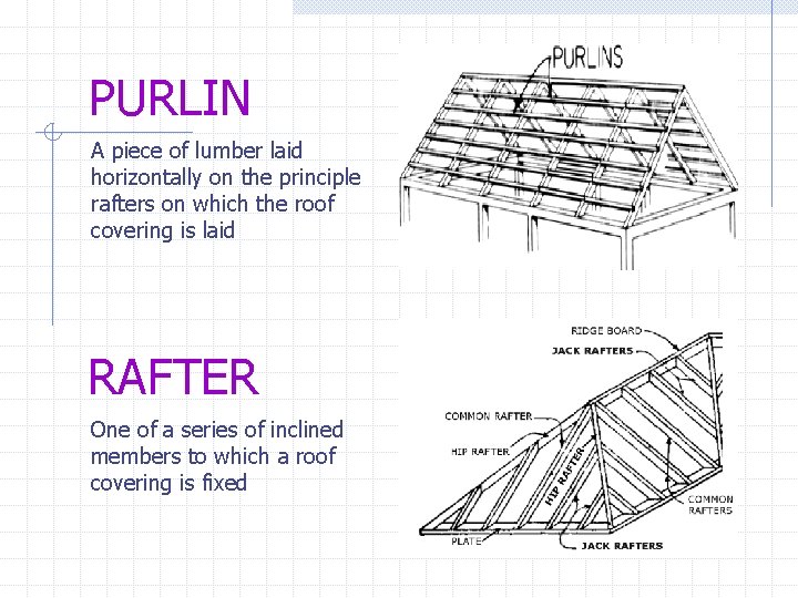 PURLIN A piece of lumber laid horizontally on the principle rafters on which the
