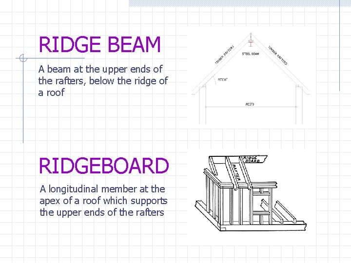 RIDGE BEAM A beam at the upper ends of the rafters, below the ridge