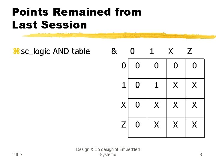 Points Remained from Last Session z sc_logic AND table 2005 & 0 1 X