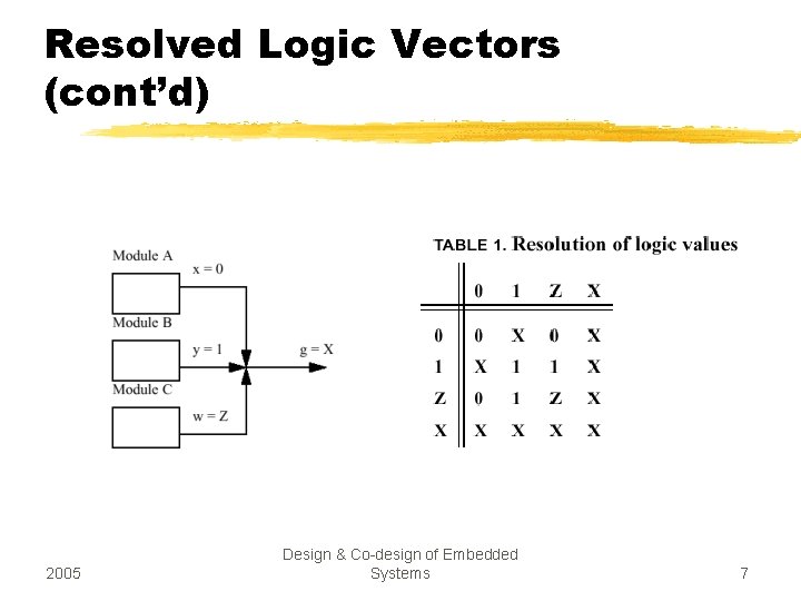 Resolved Logic Vectors (cont’d) 2005 Design & Co-design of Embedded Systems 7 