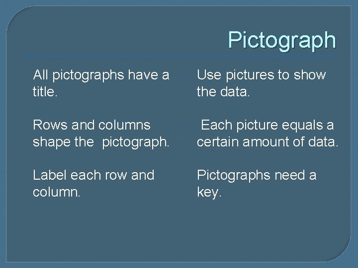 Pictograph All pictographs have a title. Use pictures to show the data. Rows and