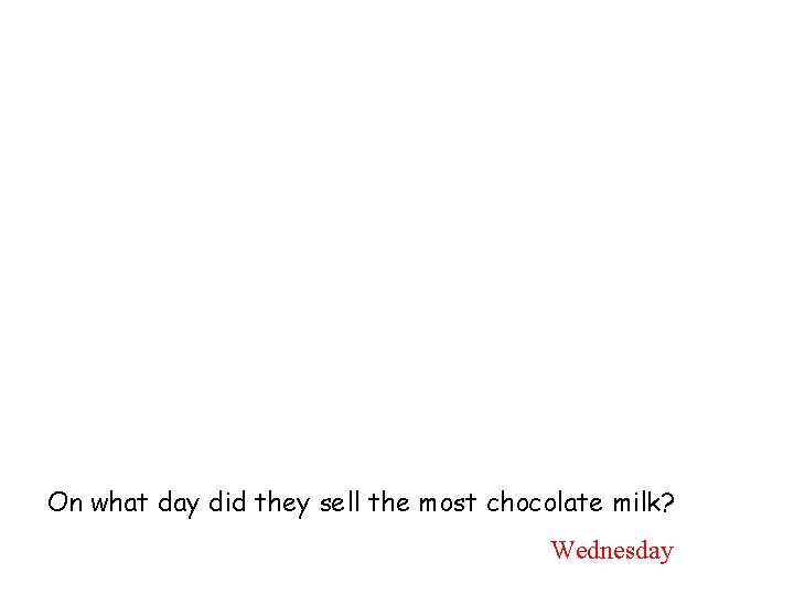 On what day did they sell the most chocolate milk? Wednesday 