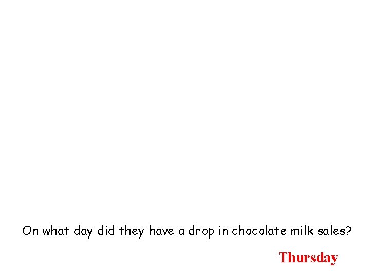 On what day did they have a drop in chocolate milk sales? Thursday 