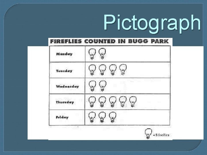 Days of the Week Pictograph Fireflies 