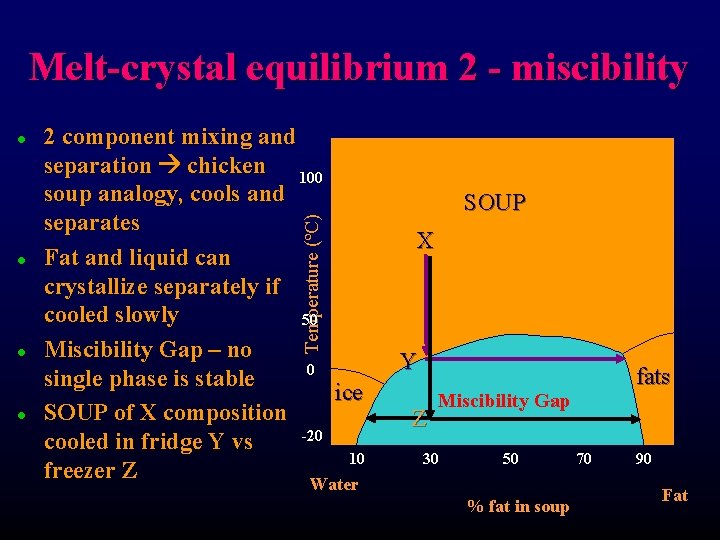Melt-crystal equilibrium 2 - miscibility l l l 2 component mixing and separation chicken