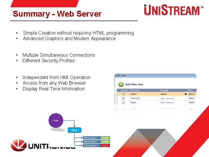 Summary - Web Server • • Simple Creation without requiring HTML programming Advanced Graphics