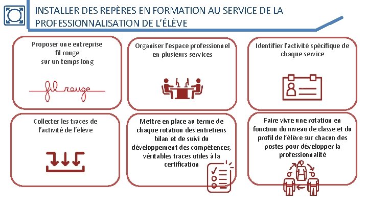 INSTALLER DES REPÈRES EN FORMATION AU SERVICE DE LA PROFESSIONNALISATION DE L’ÉLÈVE Proposer une