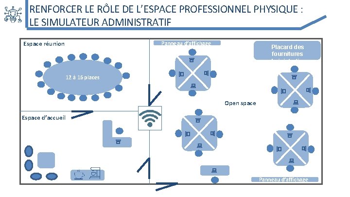 RENFORCER LE RÔLE DE L’ESPACE PROFESSIONNEL PHYSIQUE : LE SIMULATEUR ADMINISTRATIF Panneau d’affichage Placard