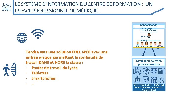 LE SYSTÈME D’INFORMATION DU CENTRE DE FORMATION : UN ESPACE PROFESSIONNEL NUMÉRIQUE… Scénarisation pédagogique