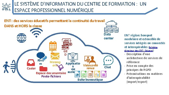 LE SYSTÈME D’INFORMATION DU CENTRE DE FORMATION : UN ESPACE PROFESSIONNEL NUMÉRIQUE ENT :